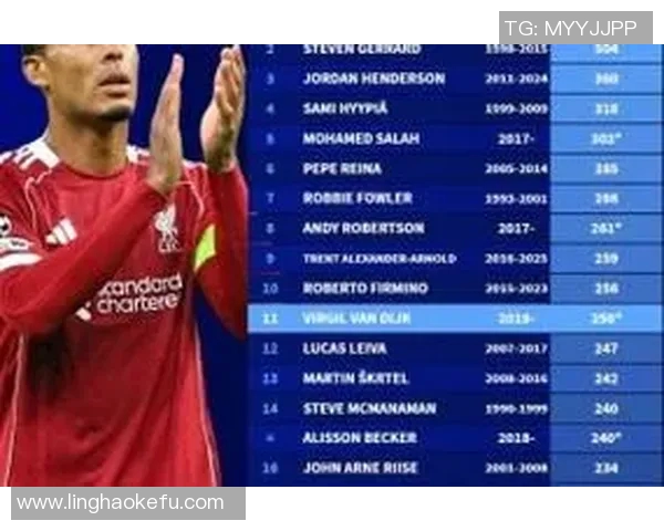 利物浦创英超历史首队纪录开局5连胜后遭遇4连败