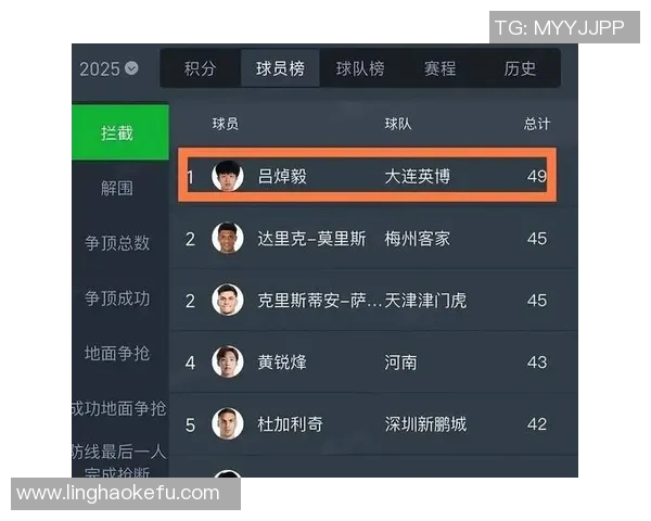 新国足平均年龄285岁年轻球员稀缺吕焯毅谢文能仅24岁引关注