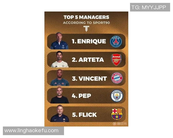 五大联赛主帅执教时长排行榜西蒙尼瓜迪奥拉阿尔特塔等名帅上榜