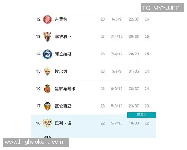 西甲2025赛季最新积分榜巴萨领跑皇马紧随其后马竞排名第四 西甲2025赛季最新积分榜巴萨领跑皇马紧随其后马竞排名第四